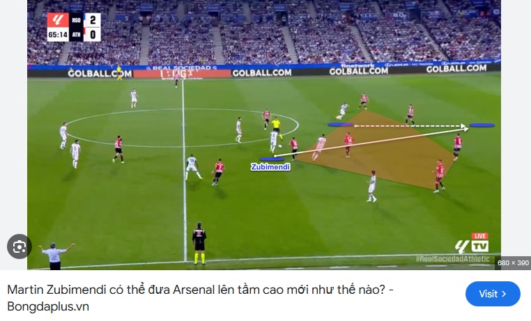 Sơ đồ chiến thuật dự kiến của Arsenal với Martin Zubimendi ở vị trí tiền vệ phòng ngự (số 6), tạo nền tảng vững chắc cho lối chơi của Mikel Arteta. Nguồn: Tactical Analysis/Arsenal