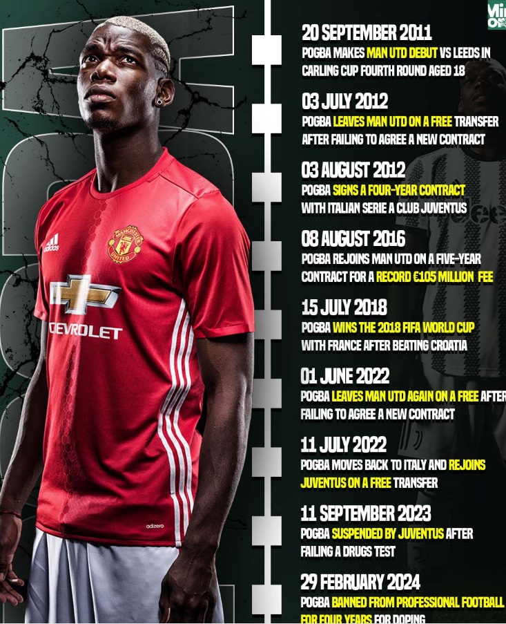 Thống kê sự nghiệp của Paul Pogba từ sau World Cup 2018 đến thời điểm hiện tại. Nguồn: Opta Sports